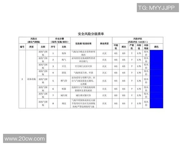 数据分析:LNG的速度表现 数据分析:LNG的速度表现